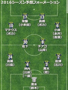 群馬予想フォーメーション2016