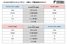 バルセロナ アトレティコ スタッツ