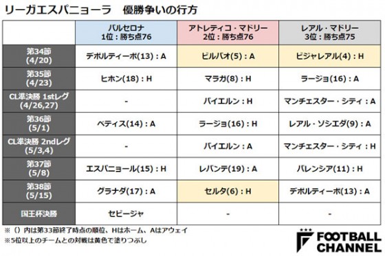 リーガエスパニョーラ