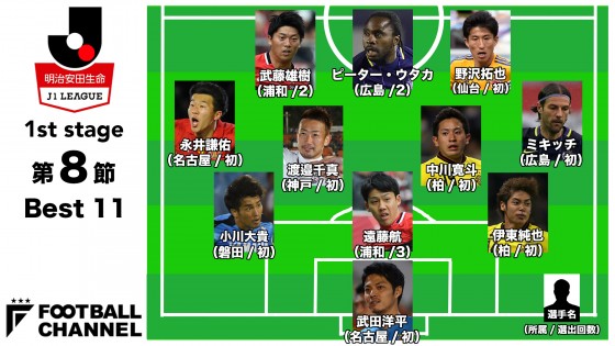 ベストイレブン