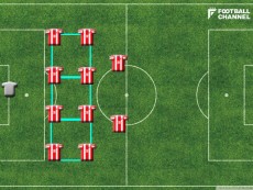 【図1】4-4-2の8人を線で結ぶと3つの四角形ができる
