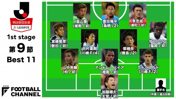 ベストイレブン