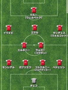 アーセナル フォーメーション