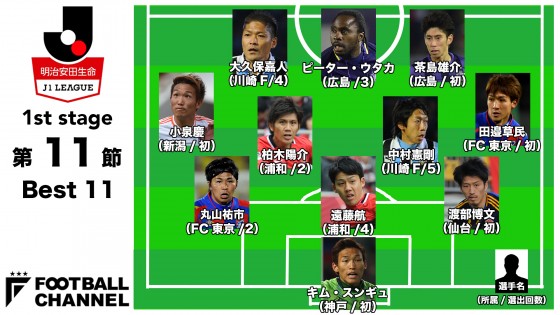 ベスト11