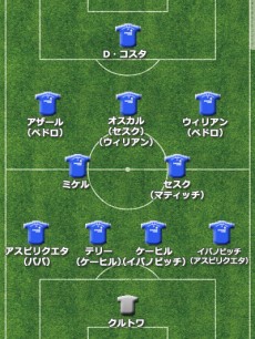 チェルシー　フォーメーション