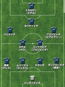 インテル　フォーメーション