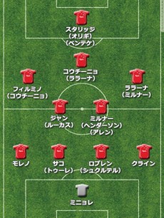 リバプール　フォーメーション