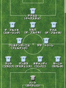 マンチェスター・シティ2016フォーメーション