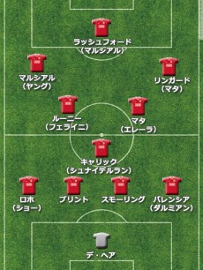 マンチェスター・ユナイテッドフォーメーション