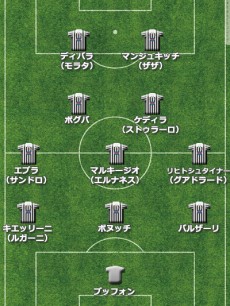 ユベントス2016フォーメーション