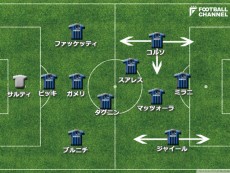 グランデ・インテルのフォーメーション。右ウイングのジャイール、左ウイングのコルソ、ともに可動範囲が広かった。