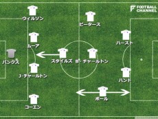 【図2】1966年ワールドカップを制したイングランドのフォーメーション。4-2-4の両ウイングが後退したような4-4-2のかたちになっていた。