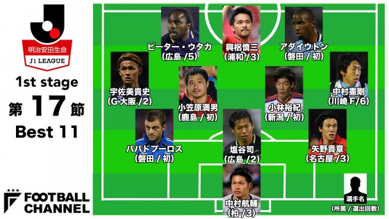 ベストイレブン