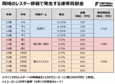 岡崎の連帯貢献金