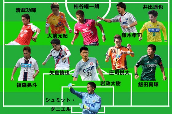 平畠さんが選んだ2016 J2前半戦のベストイレブン