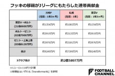 フッキ　連帯貢献金