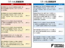 浅野拓磨、移籍決定もアーセナルではプレー不可能か。大きな壁となる英国の厳格な労働ビザ基準