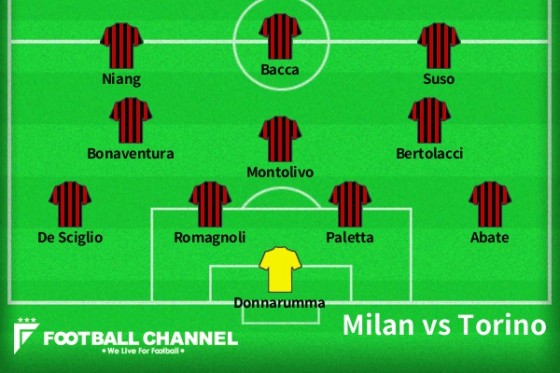 ミラン対トリノ予想スターティングメンバー
