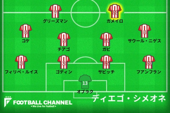 アトレティコ・マドリーの予想フォーメーション