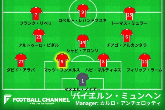 バイエルン予想フォーメーション