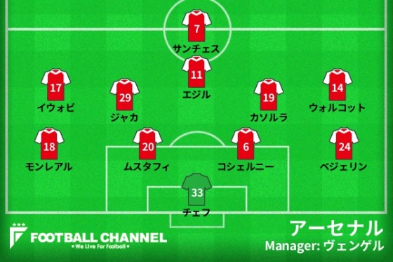 アーセナルの予想スタメン