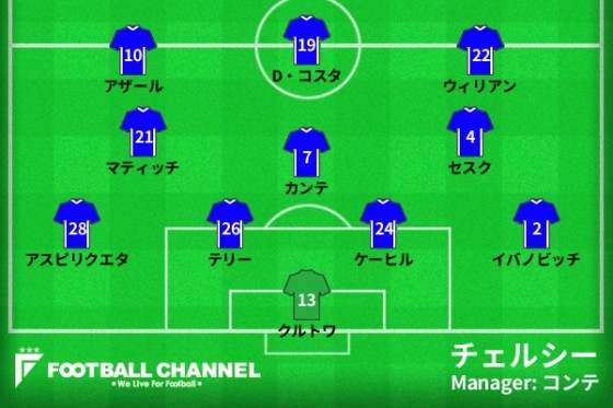 チェルシーの予想スタメン