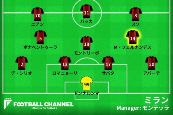 ミラン　フォーメーション