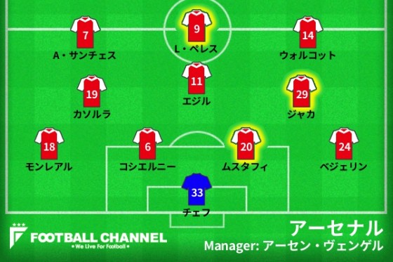 アーセナル　フォーメーション