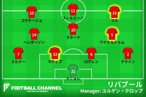 リバプール　フォーメーション