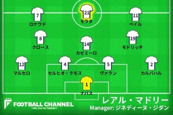 レアル・マドリー