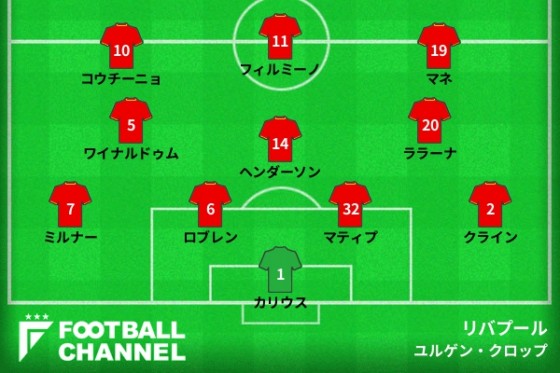 リバプール予想スタメン