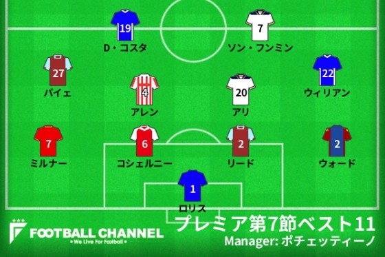 プレミアリーグ　ベストイレブン