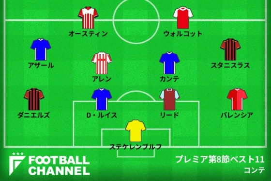 プレミアリーグ　ベスト11