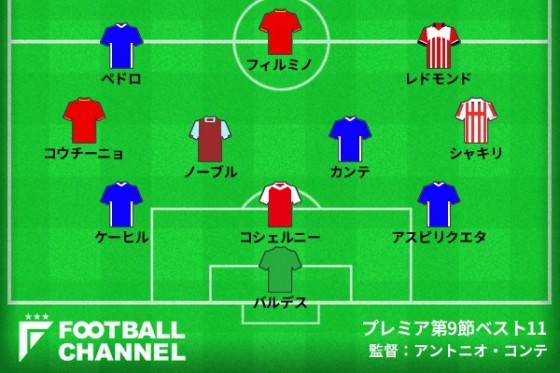 プレミアリーグ　ベスト11