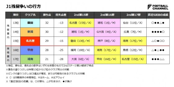 20161021_J1残留争いの行方