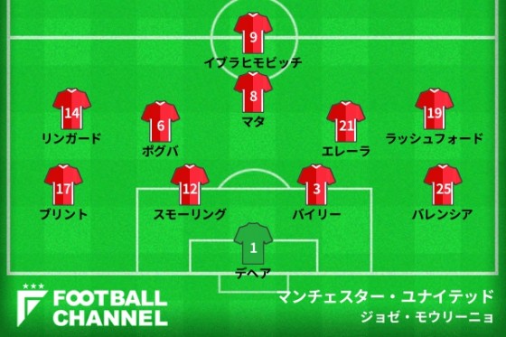 マンチェスター・ユナイテッド予想スタメン