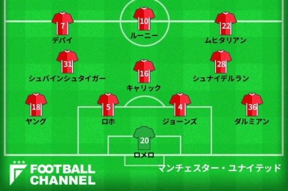 マンチェスター・ユナイテッドの裏イレブン