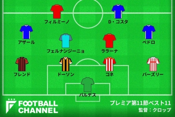 プレミアリーグ　ベストイレブン