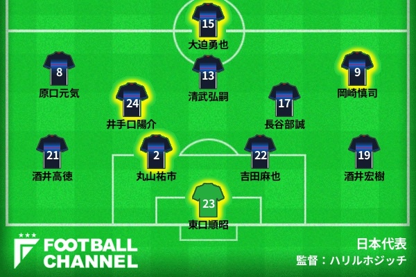 オマーン戦直前 ハリルjに提言したいスタメン案 日本代表のイレブンをfチャン編集部が厳選 フットボールチャンネル