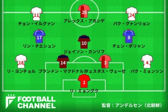 EAFFベストイレブン