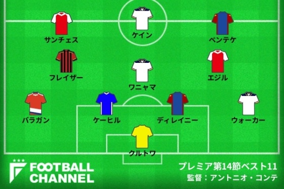 プレミアリーグ14節