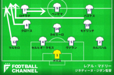 クリスティアーノ・ロナウドがあけたスペースに他の選手たちが入ってくる