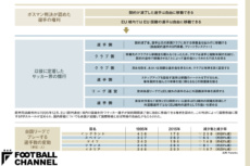 ボスマン判決後の20年で、イングランドとドイツは自国選手が著しく減少した。いっぽうスペインはそれほど減少していない。
