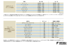 ボスマン判決後は、外国籍のスター選手を獲得できるクラブ、リーグが一層の存在感を示すようになった。