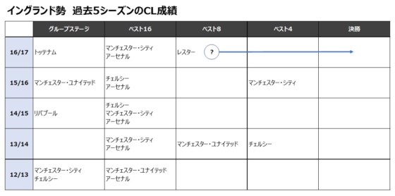 プレミアリーグ