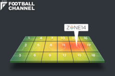 【図1】鹿島の攻撃ではZone14が効果的に活用された