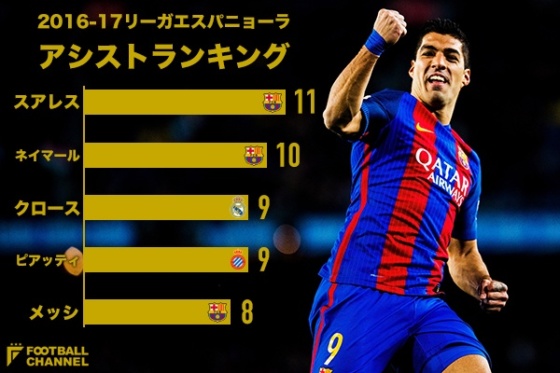 ルイス・スアレス