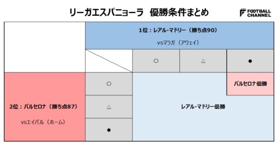 レアル・マドリー バルセロナ