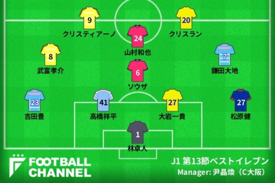 ベストイレブン