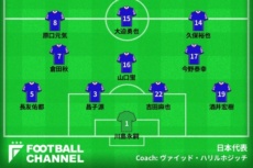 香川真司が負傷交代後の日本代表イレブン。インサイドハーフの位置取りが深く、後ろに重い恰好となった